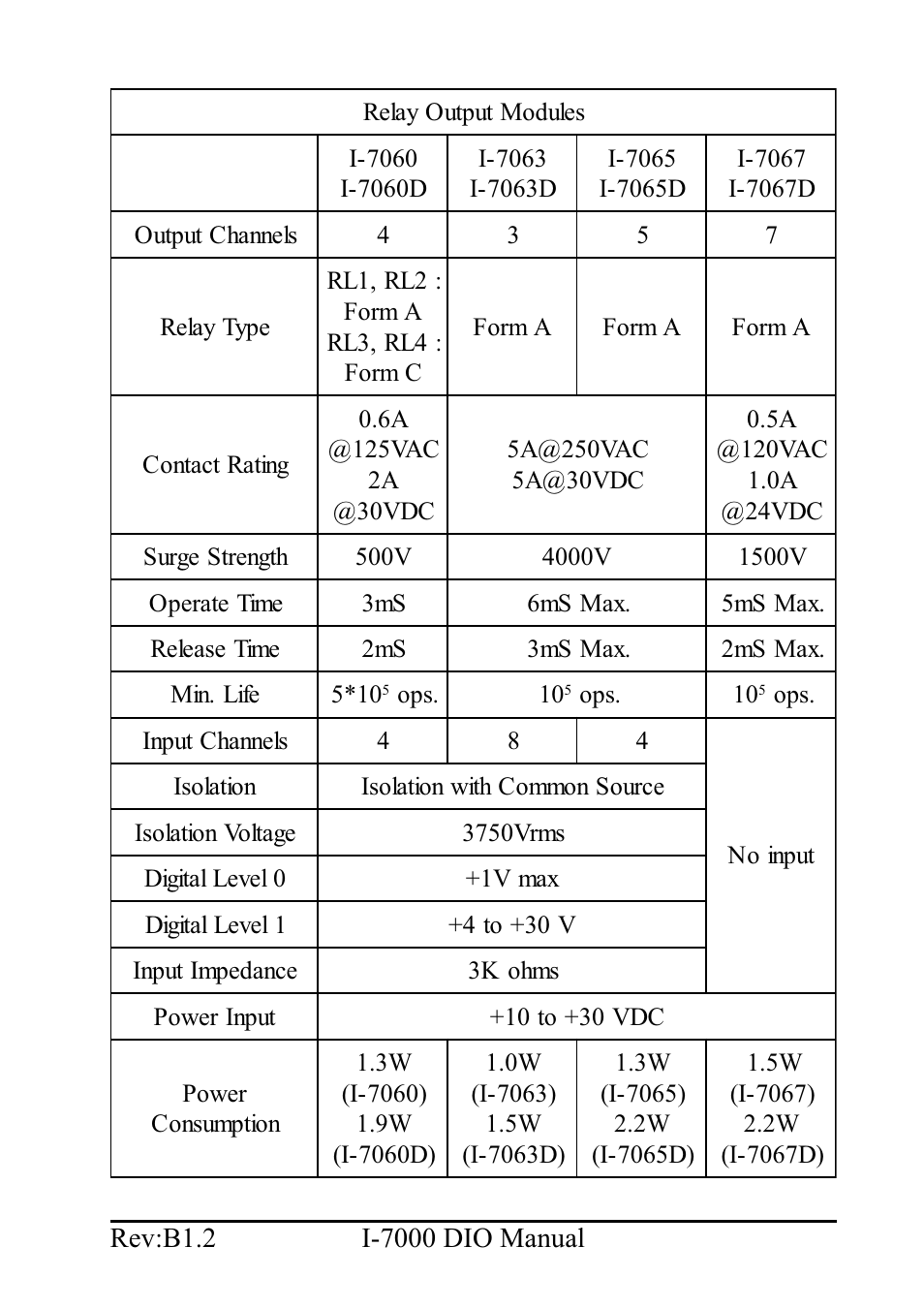 B&B Electronics I-7060 - Manual User Manual | Page 11 / 64