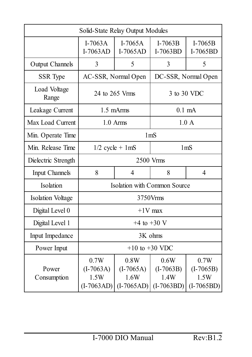 B&B Electronics I-7060 - Manual User Manual | Page 12 / 64