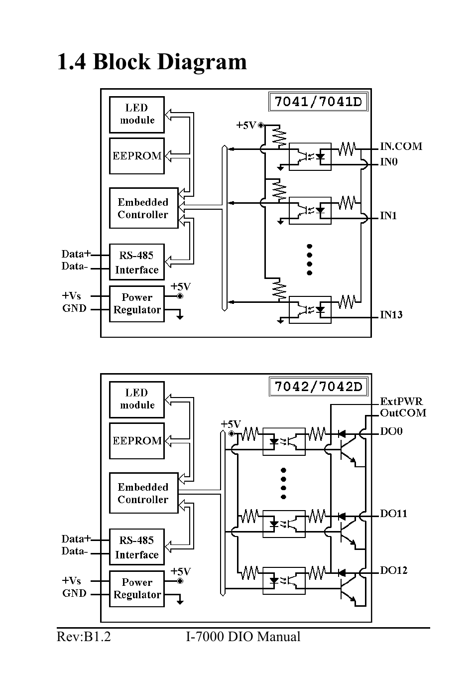 4 block diagram | B&B Electronics I-7060 - Manual User Manual | Page 13 / 64