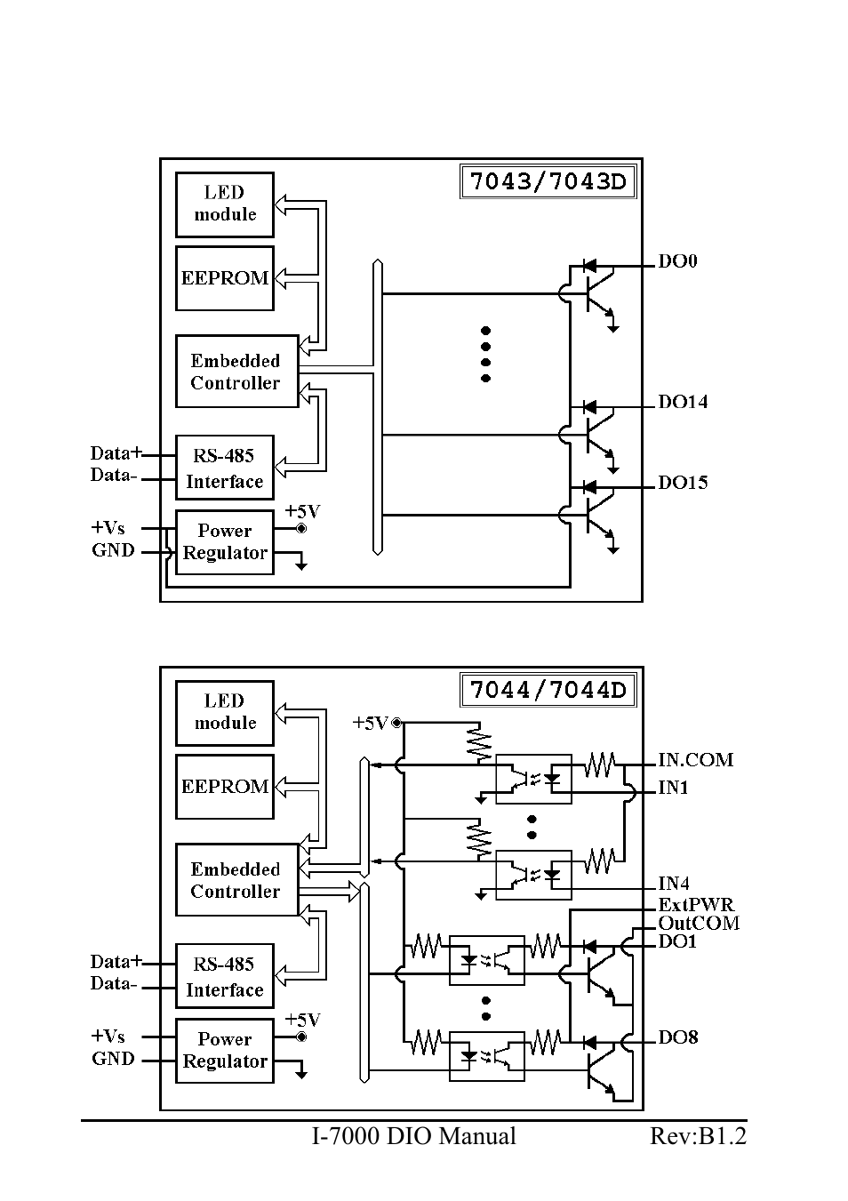 B&B Electronics I-7060 - Manual User Manual | Page 14 / 64