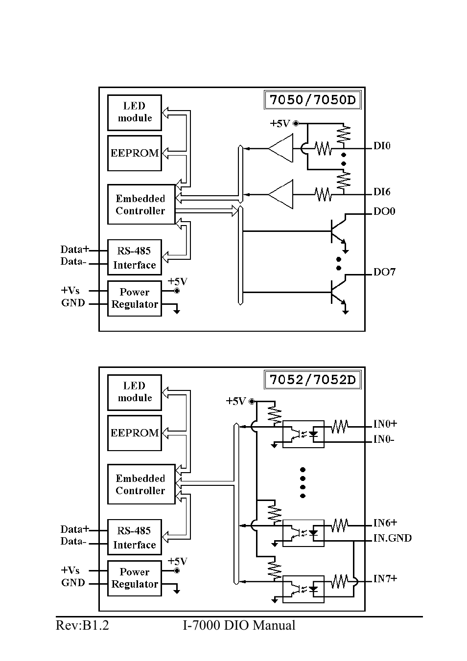 B&B Electronics I-7060 - Manual User Manual | Page 15 / 64