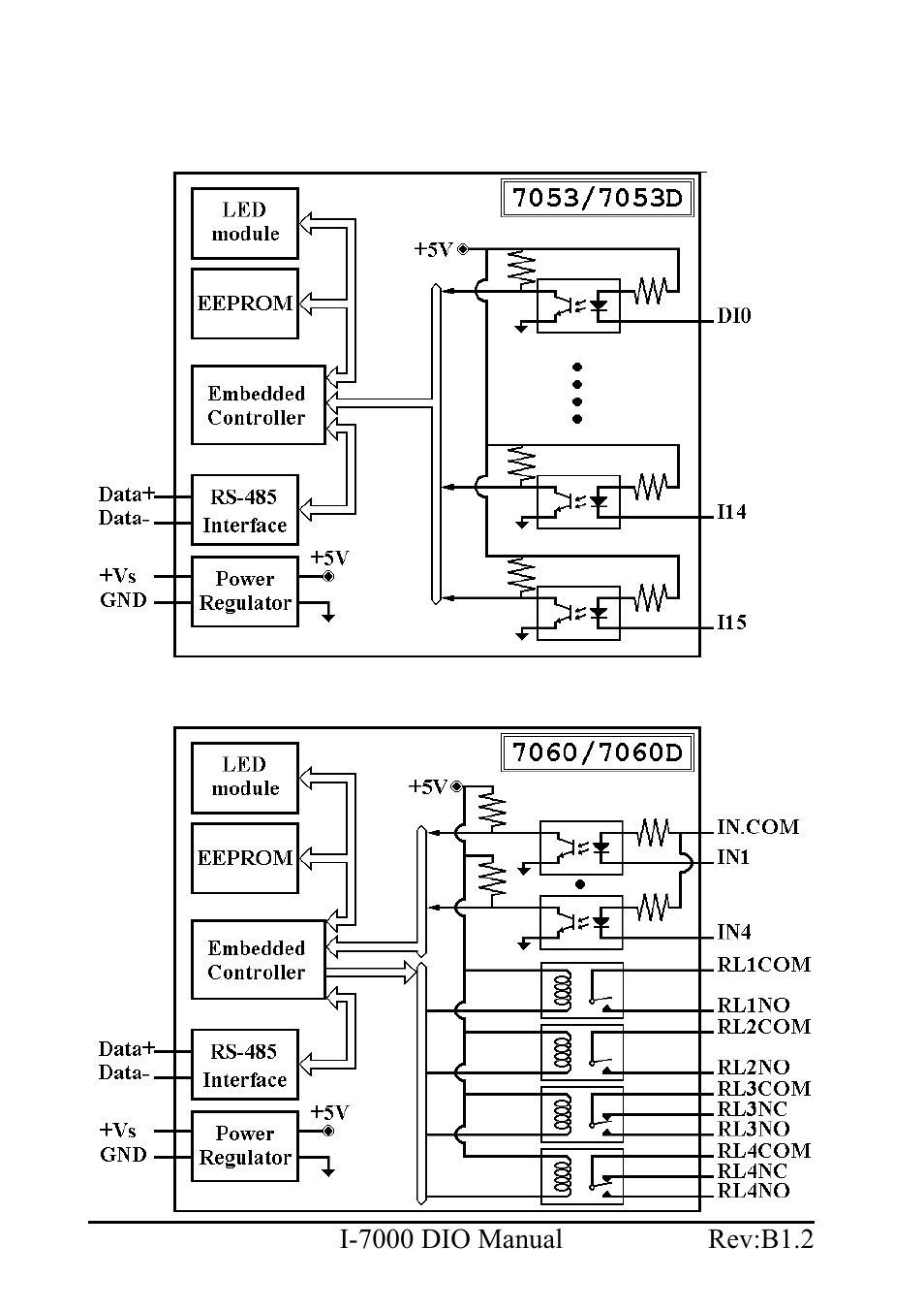 B&B Electronics I-7060 - Manual User Manual | Page 16 / 64