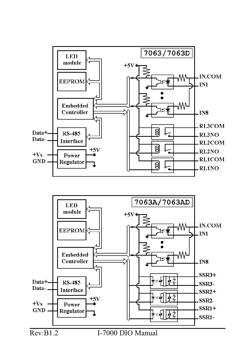 B&B Electronics I-7060 - Manual User Manual | Page 17 / 64