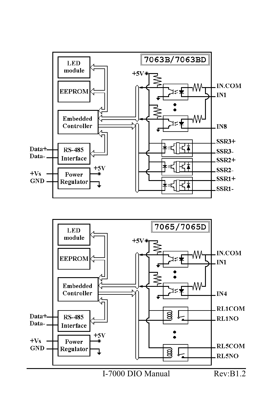 B&B Electronics I-7060 - Manual User Manual | Page 18 / 64