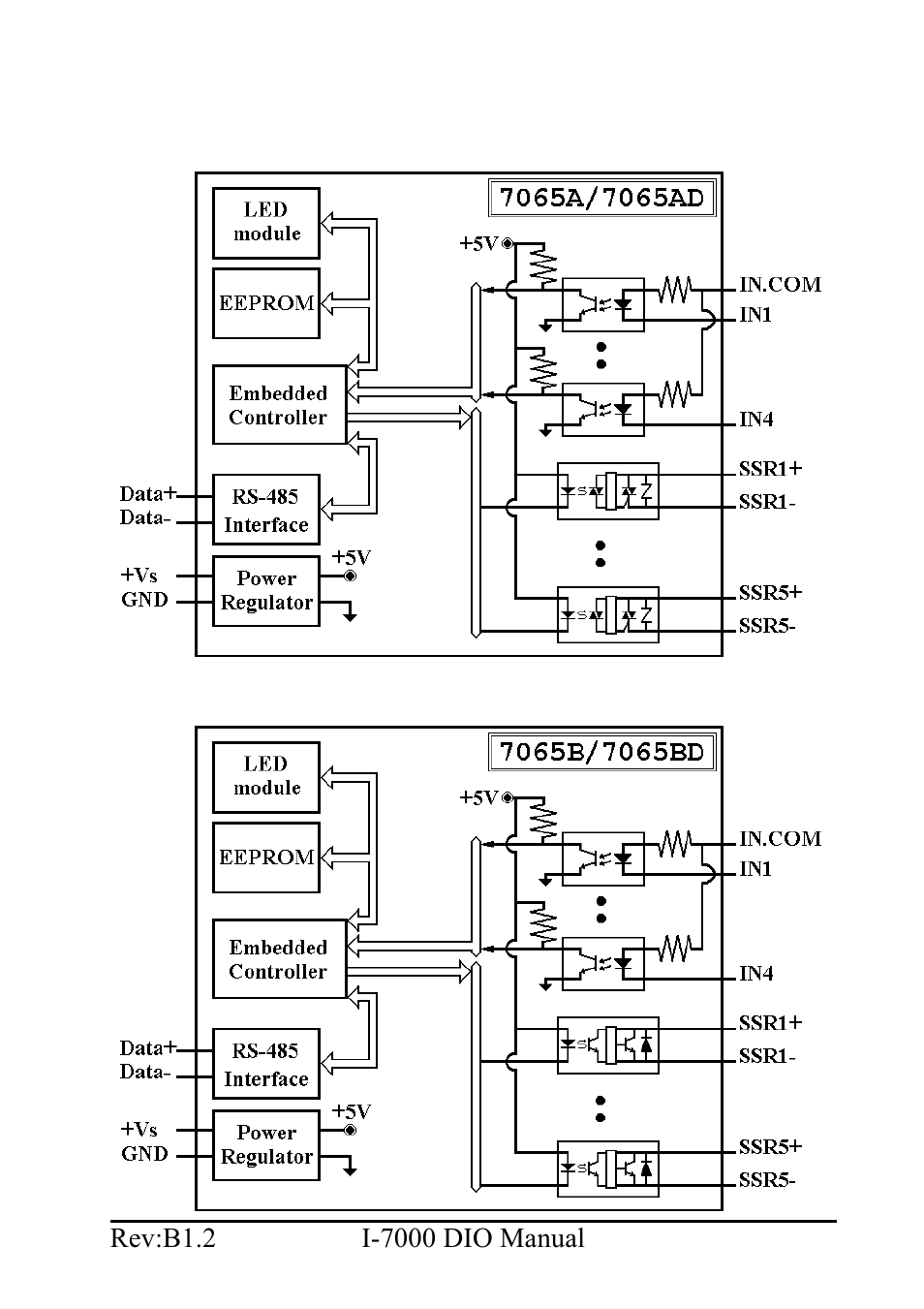 B&B Electronics I-7060 - Manual User Manual | Page 19 / 64