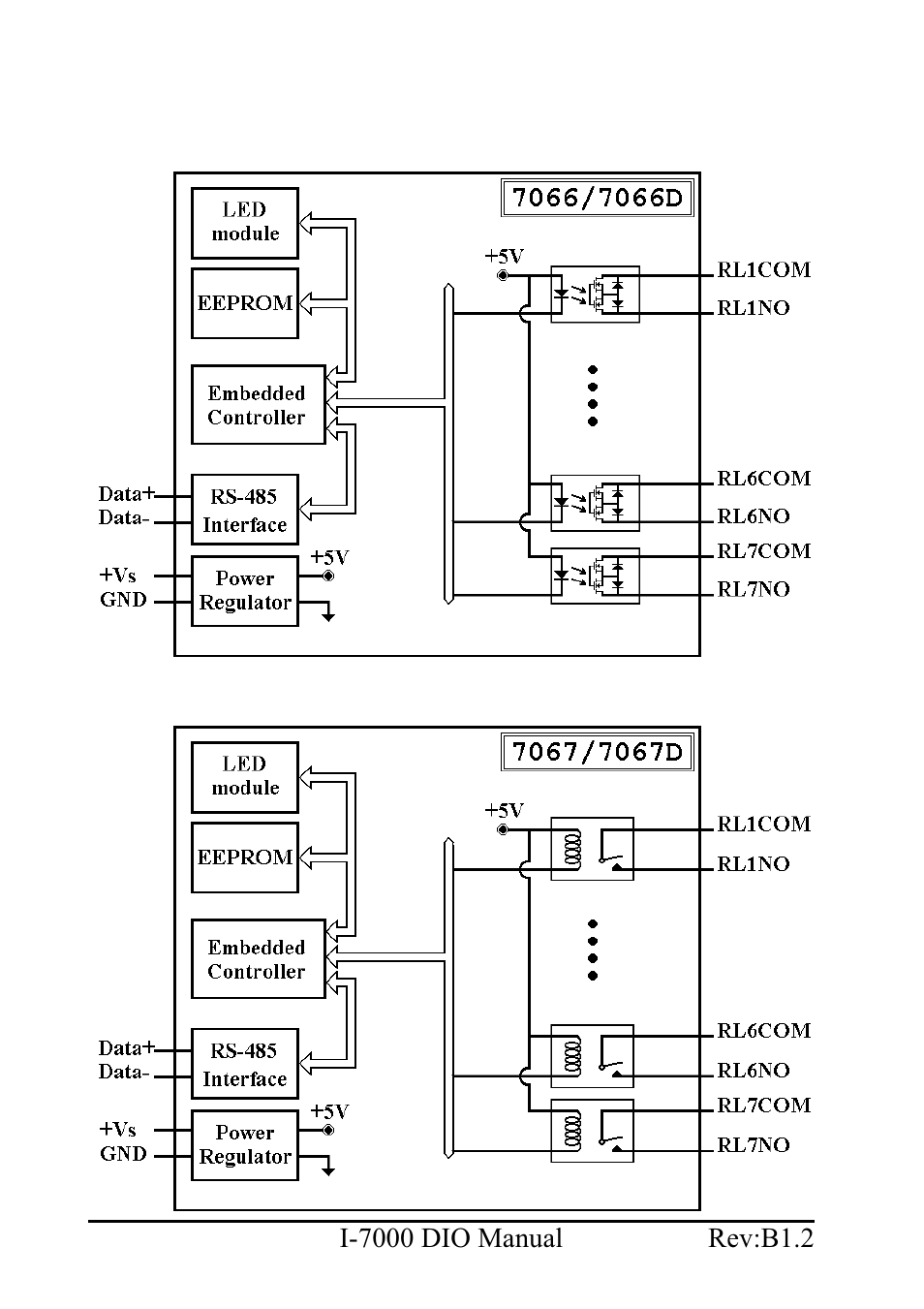 B&B Electronics I-7060 - Manual User Manual | Page 20 / 64