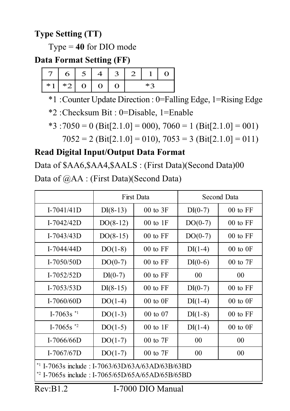 B&B Electronics I-7060 - Manual User Manual | Page 25 / 64