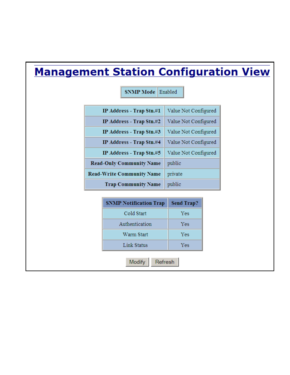 Administration – snmp | B&B Electronics 714FX6-SC_ST - Manual User Manual | Page 29 / 154