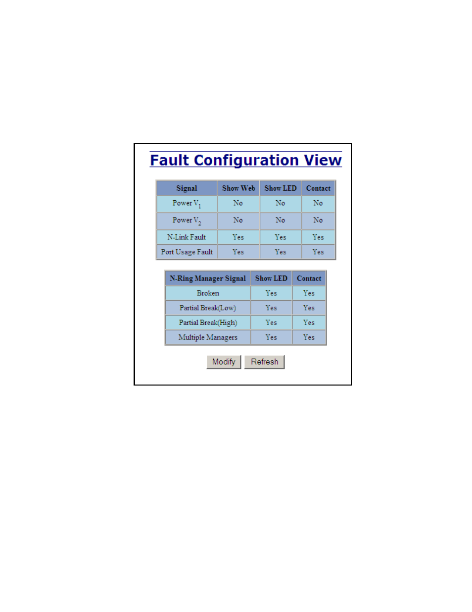 Administration – fault | B&B Electronics 714FX6-SC_ST - Manual User Manual | Page 31 / 154