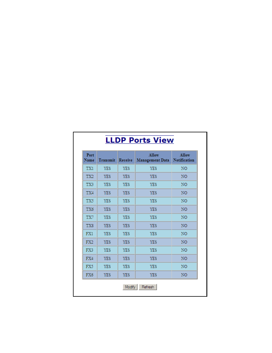 Lldp - ports | B&B Electronics 714FX6-SC_ST - Manual User Manual | Page 45 / 154