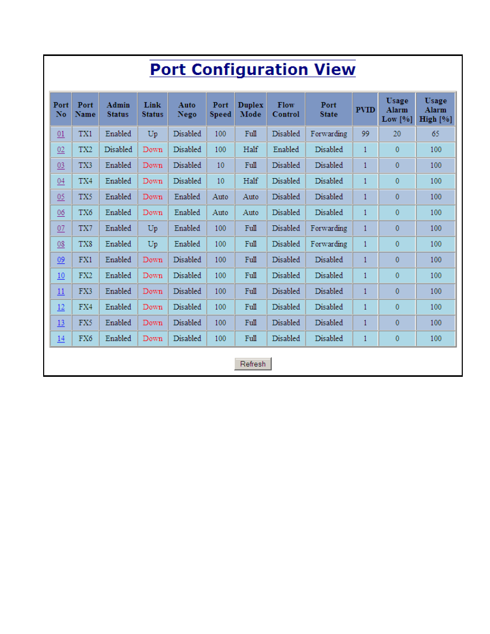 Ports – configuration, continued | B&B Electronics 714FX6-SC_ST - Manual User Manual | Page 49 / 154