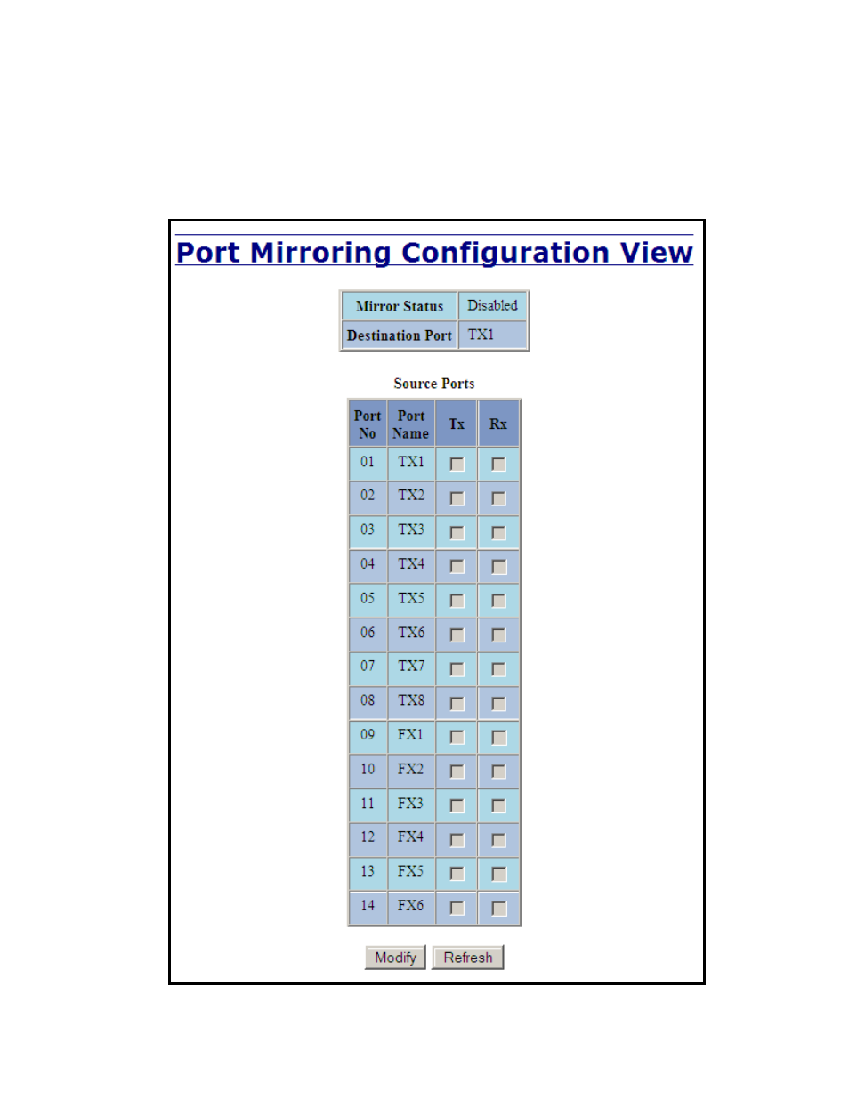 Ports – mirroring | B&B Electronics 714FX6-SC_ST - Manual User Manual | Page 51 / 154