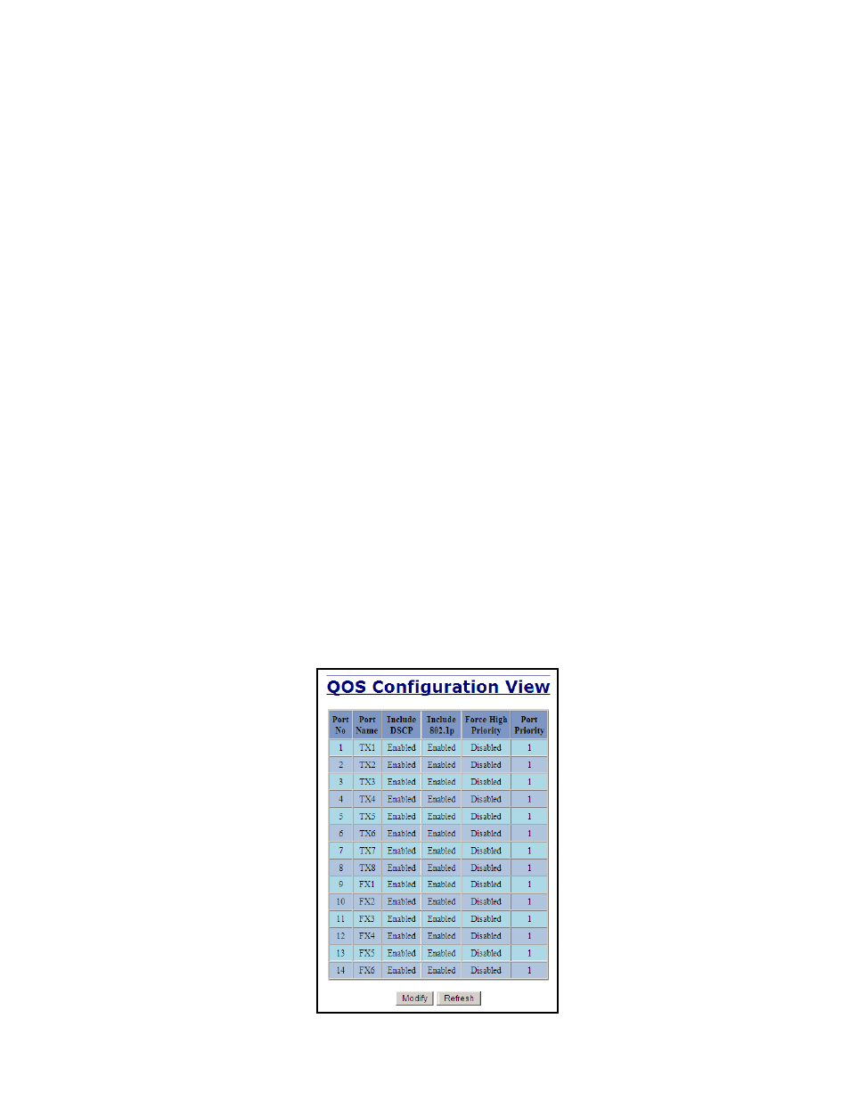 Ports – qos | B&B Electronics 714FX6-SC_ST - Manual User Manual | Page 54 / 154