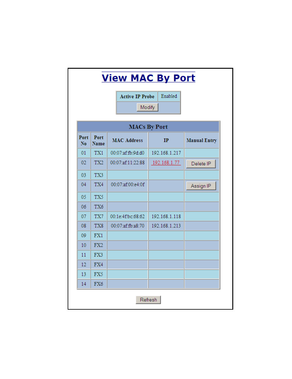 Bridging – show mac by port | B&B Electronics 714FX6-SC_ST - Manual User Manual | Page 65 / 154
