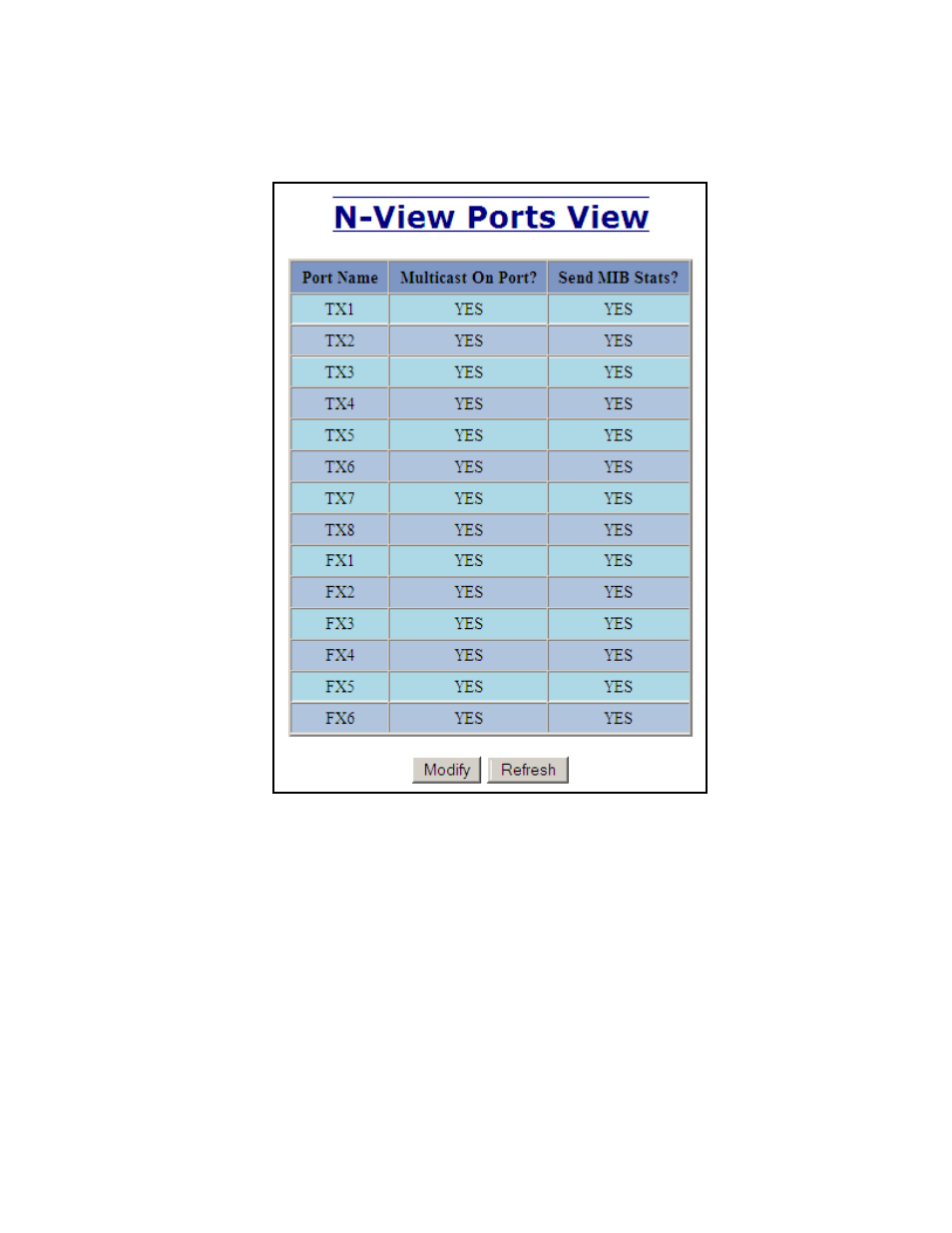 N-view – ports | B&B Electronics 714FX6-SC_ST - Manual User Manual | Page 78 / 154