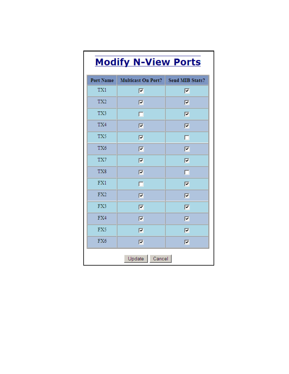 N-view – ports, continued | B&B Electronics 714FX6-SC_ST - Manual User Manual | Page 79 / 154