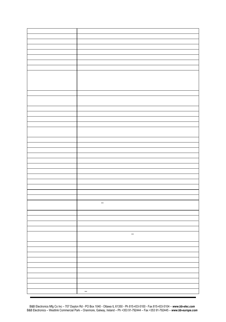 Specifications | B&B Electronics ZP9D-115RM-LR - Manual User Manual | Page 19 / 54