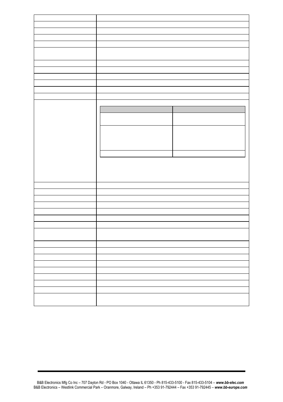 B&B Electronics ZP9D-115RM-LR - Manual User Manual | Page 20 / 54