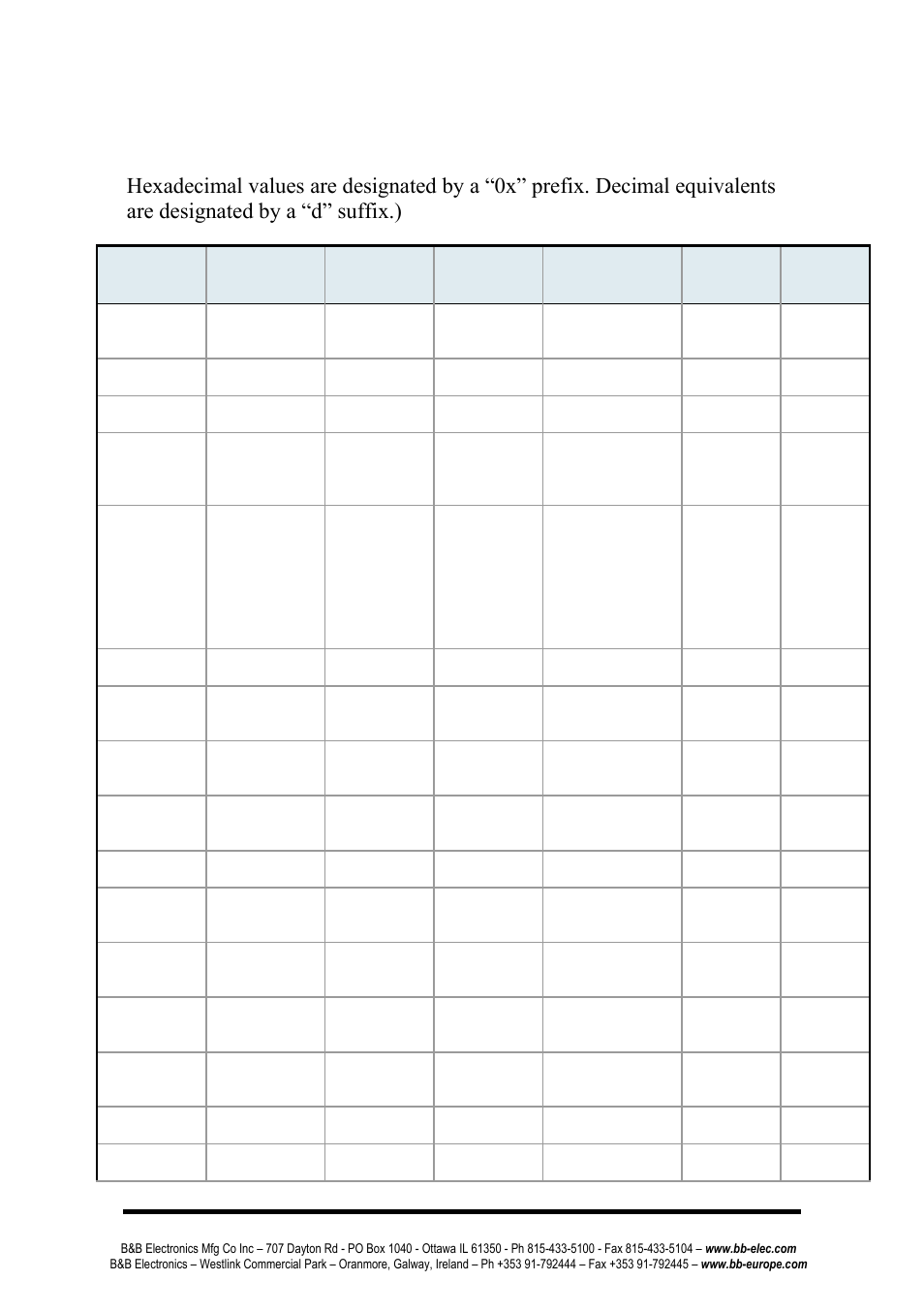 Ommand, Eference, Able | Linx, Ommands, Adio, Odems expect numerical values, In hexadecimal, Exadecimal values are designated by a, Prefix | B&B Electronics ZP9D-115RM-LR - Manual User Manual | Page 24 / 54