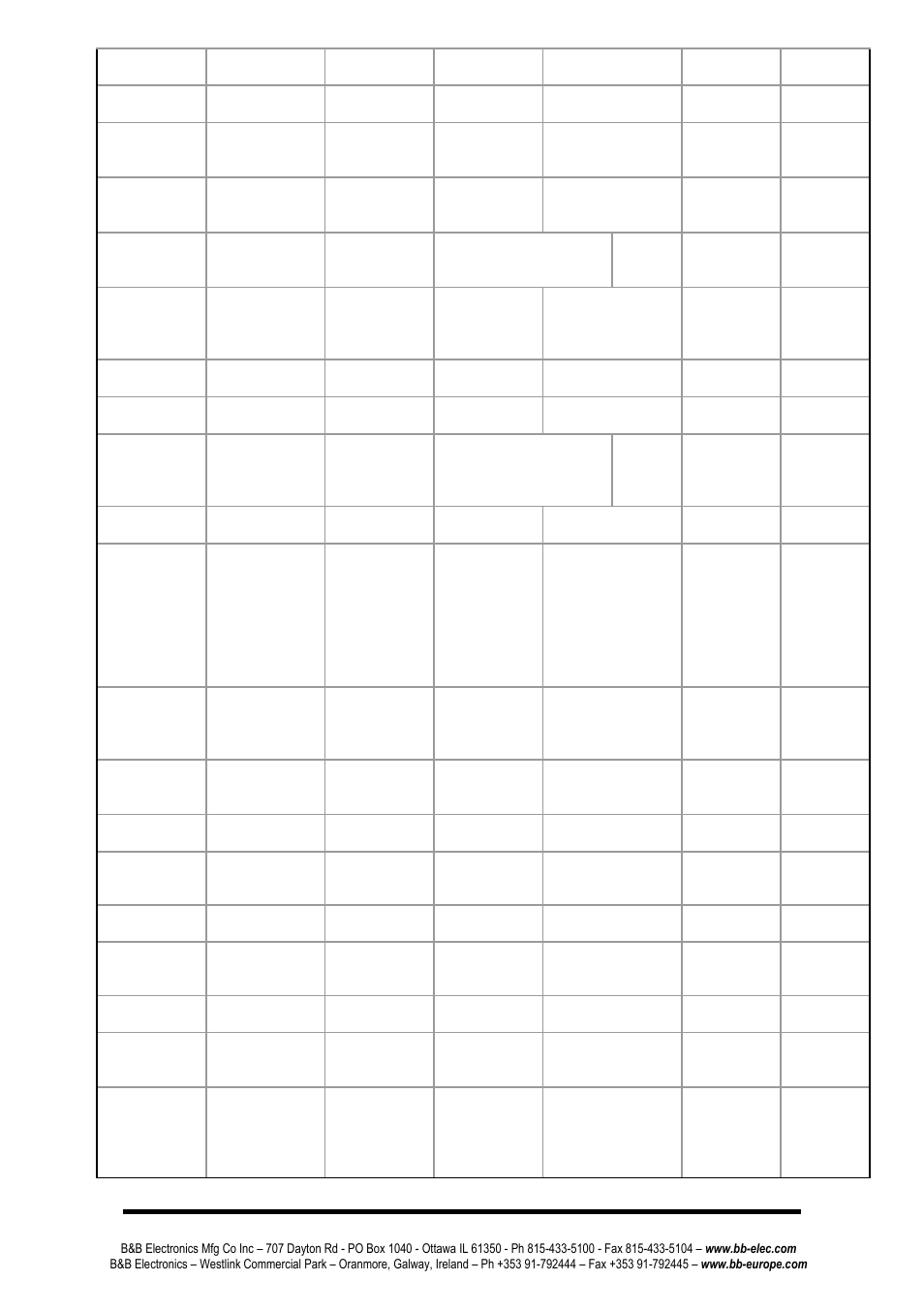 B&B Electronics ZP9D-115RM-LR - Manual User Manual | Page 25 / 54