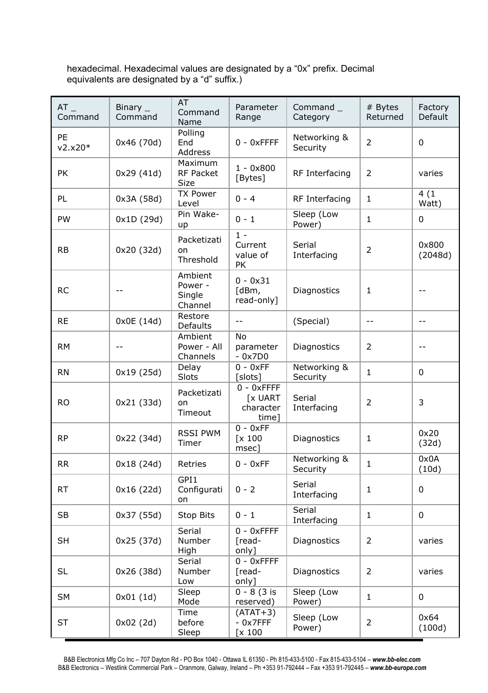 B&B Electronics ZP9D-115RM-LR - Manual User Manual | Page 26 / 54