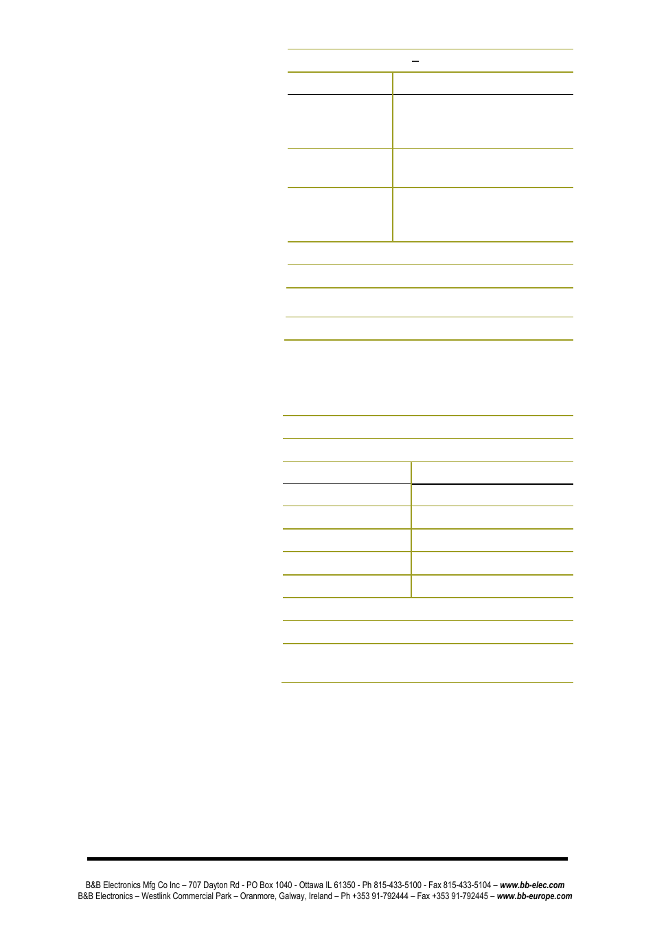 B&B Electronics ZP9D-115RM-LR - Manual User Manual | Page 32 / 54