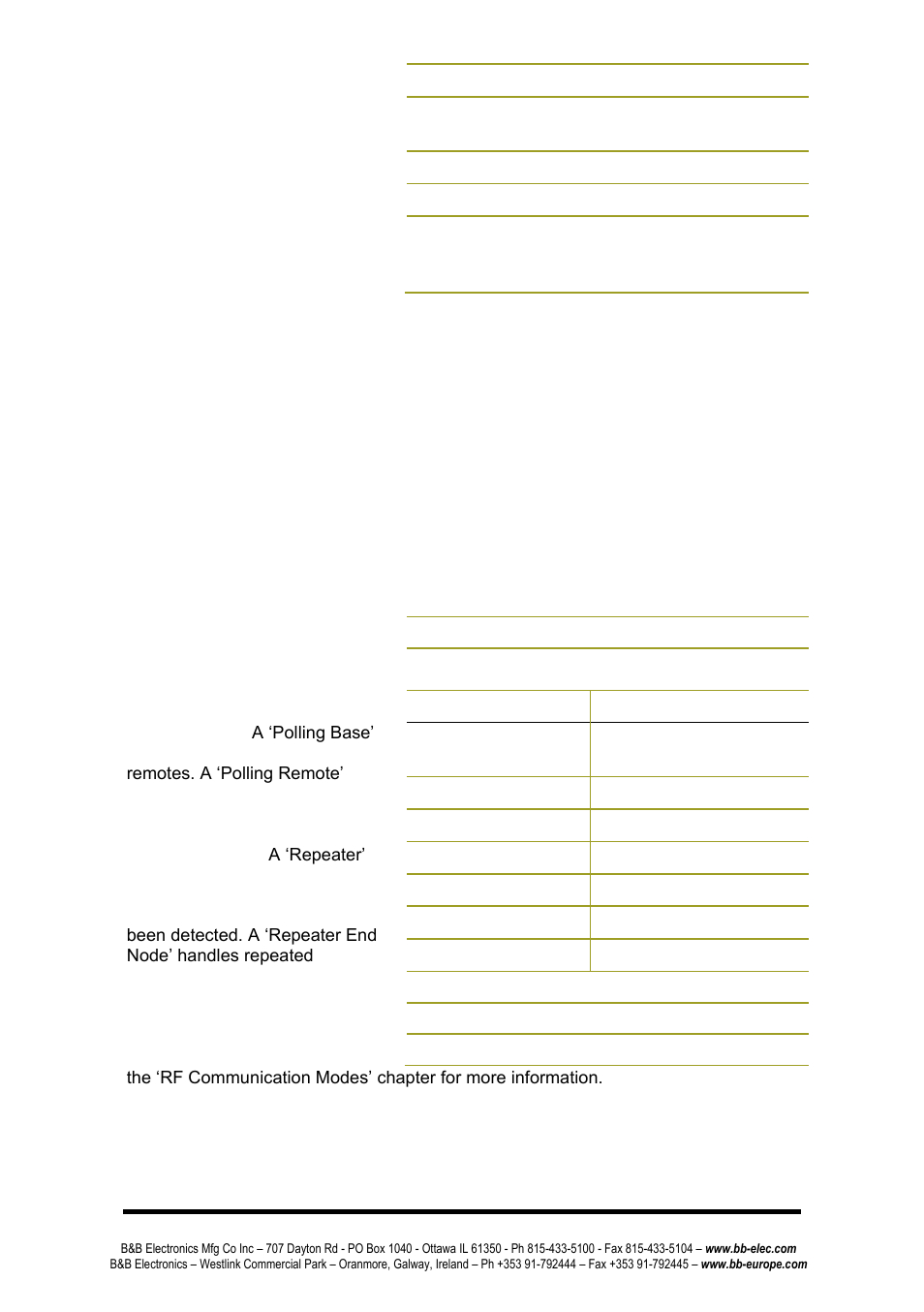 B&B Electronics ZP9D-115RM-LR - Manual User Manual | Page 38 / 54