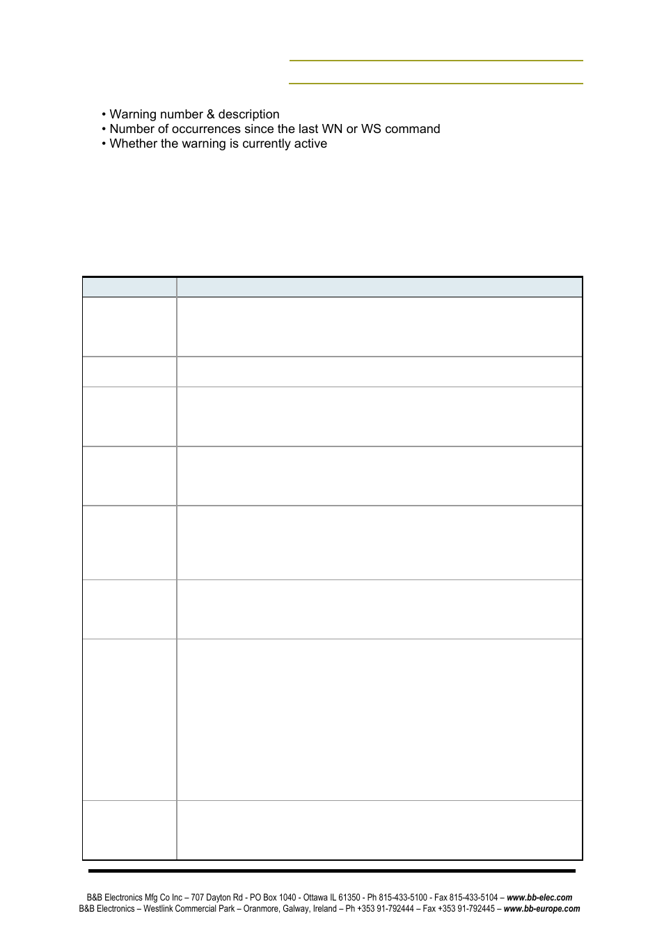 B&B Electronics ZP9D-115RM-LR - Manual User Manual | Page 50 / 54