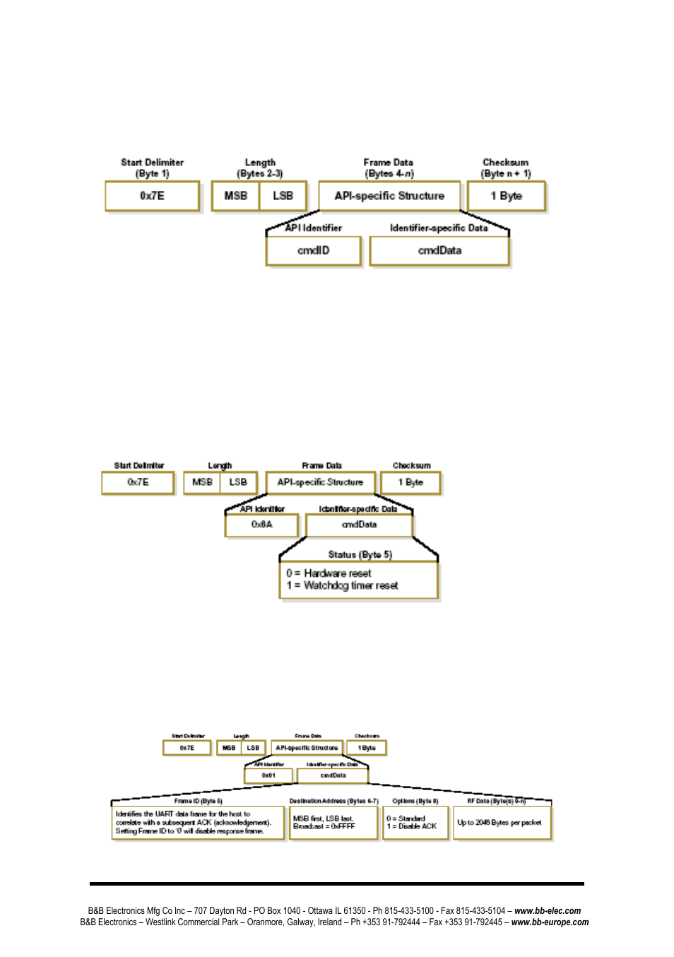 B&B Electronics ZP9D-115RM-LR - Manual User Manual | Page 53 / 54