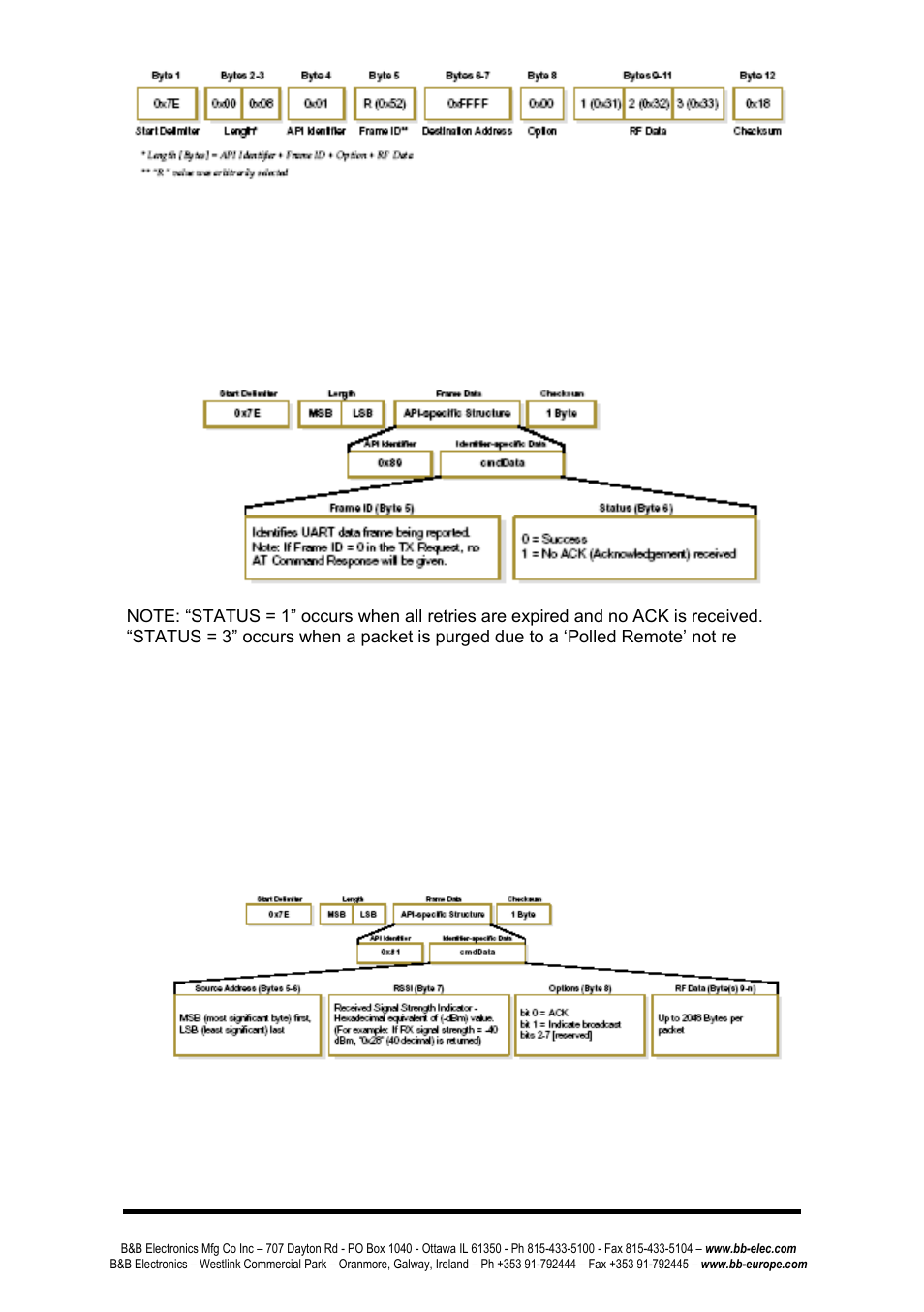 B&B Electronics ZP9D-115RM-LR - Manual User Manual | Page 54 / 54