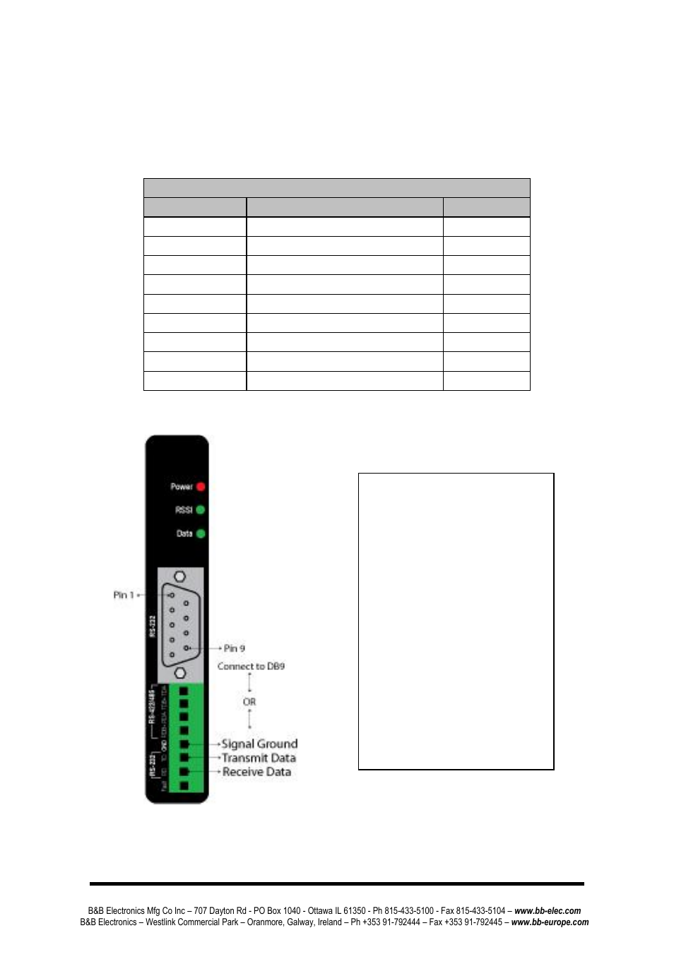 Erial, Onnections, Rs-232 | Serial connections rs-232 | B&B Electronics ZP9D-115RM-LR - Manual User Manual | Page 6 / 54