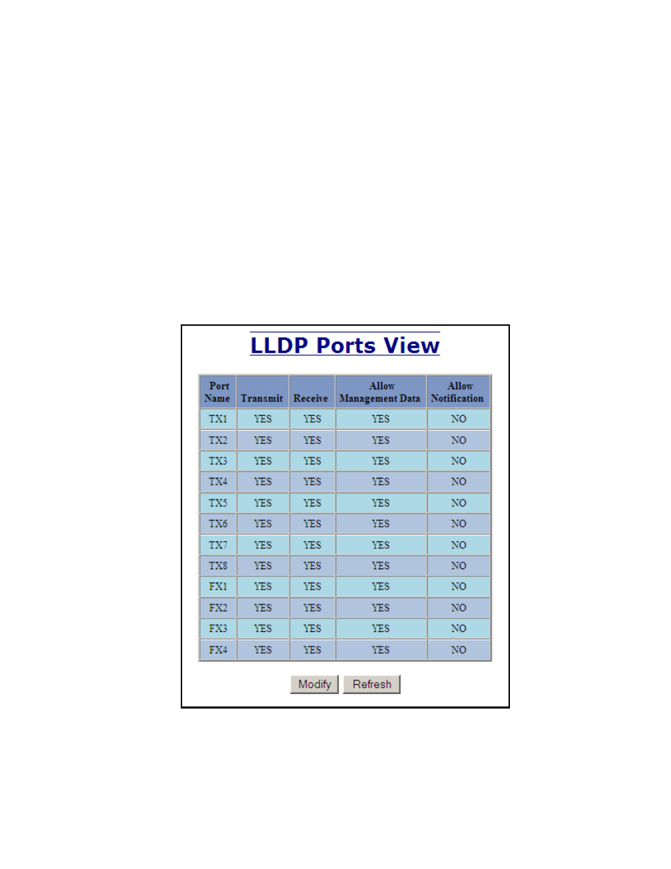 Lldp - ports | B&B Electronics 712FX4-SC_ST - Manual User Manual | Page 45 / 154