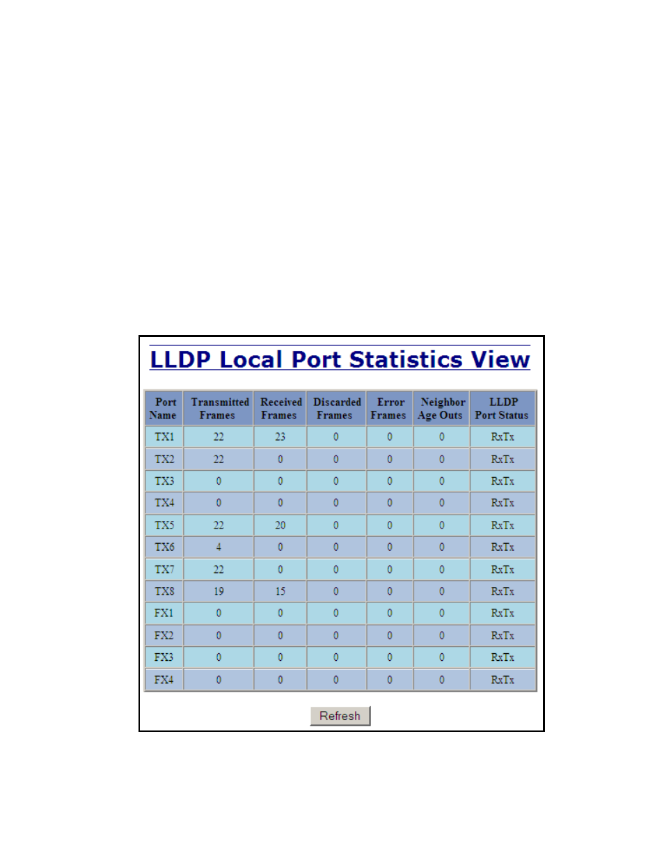 Lldp - statistics | B&B Electronics 712FX4-SC_ST - Manual User Manual | Page 47 / 154