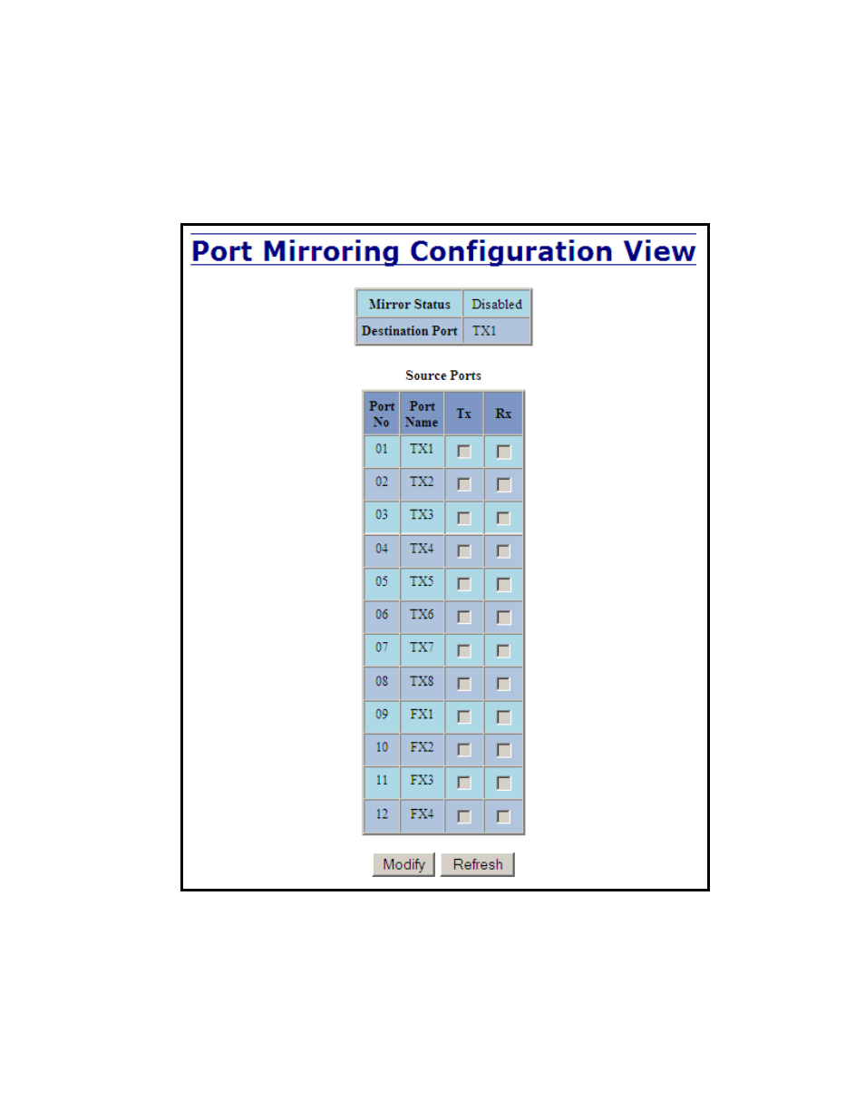 Ports – mirroring | B&B Electronics 712FX4-SC_ST - Manual User Manual | Page 51 / 154
