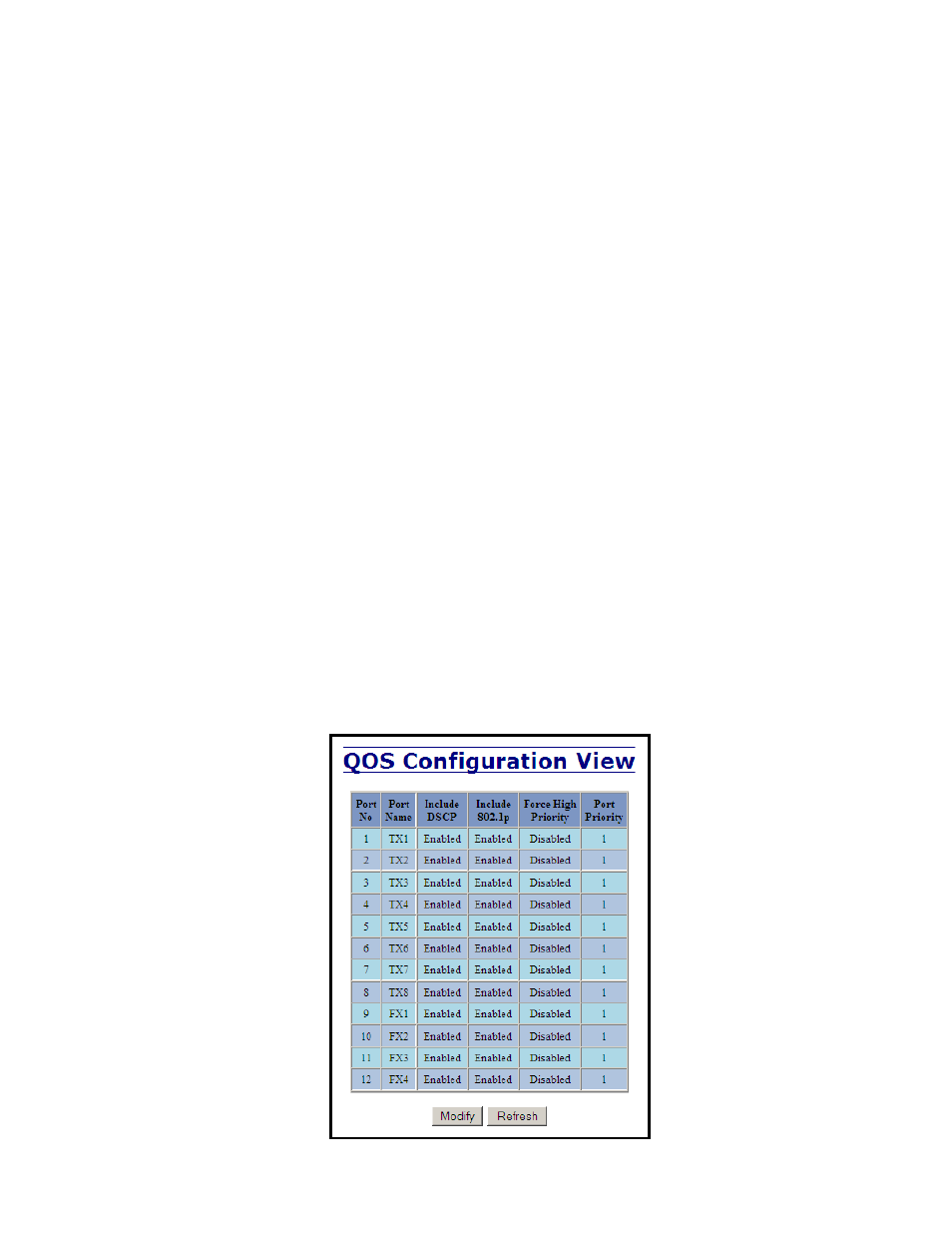 Ports – qos | B&B Electronics 712FX4-SC_ST - Manual User Manual | Page 54 / 154