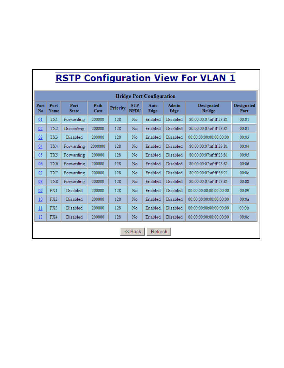 Rstp – configuration continued | B&B Electronics 712FX4-SC_ST - Manual User Manual | Page 69 / 154