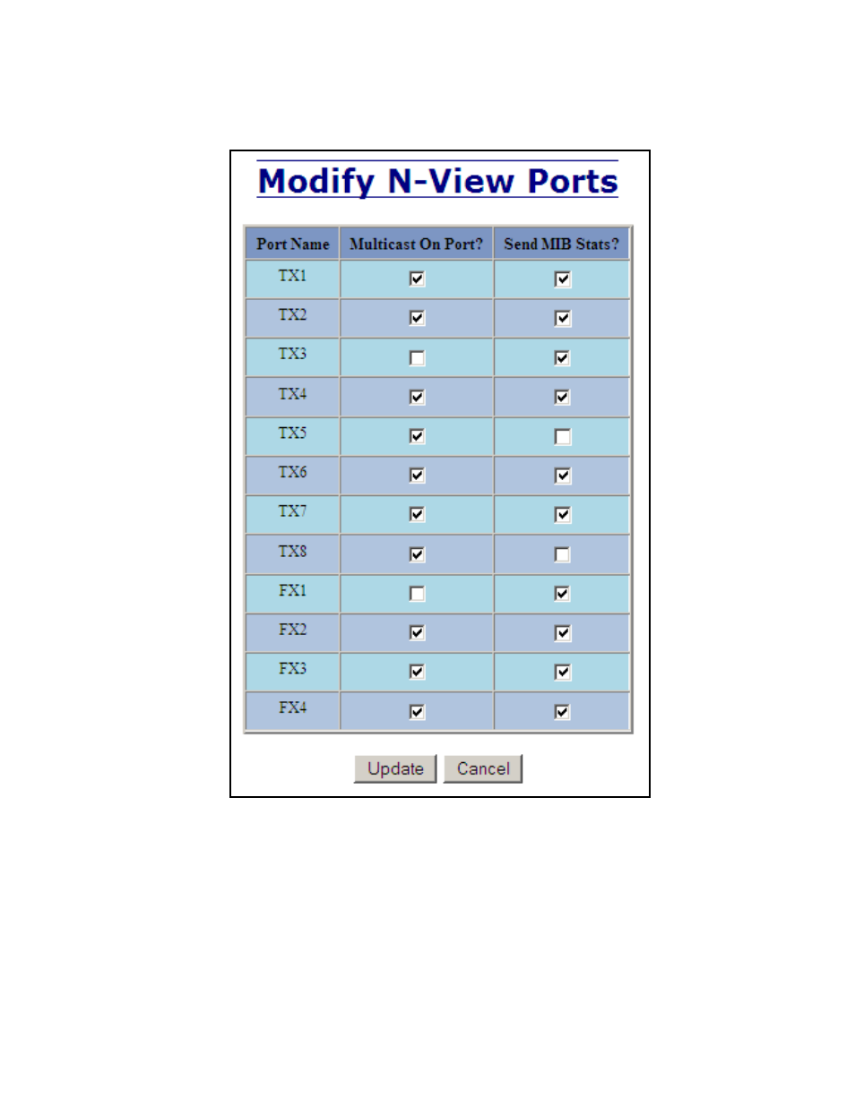 N-view – ports, continued | B&B Electronics 712FX4-SC_ST - Manual User Manual | Page 79 / 154