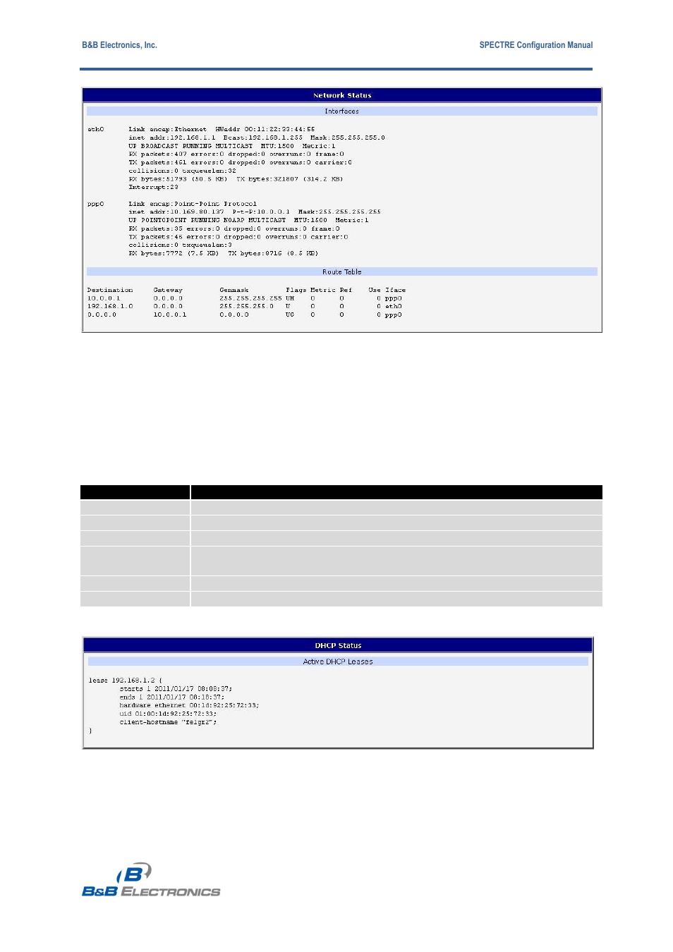 Dhcp status | B&B Electronics RT3G-300_310_320_330_340-W - Configuration Manual User Manual | Page 12 / 79