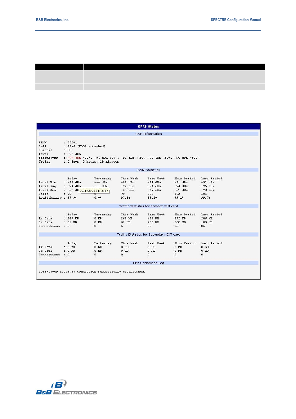 B&B Electronics RT3G-300_310_320_330_340-W - Configuration Manual User Manual | Page 14 / 79