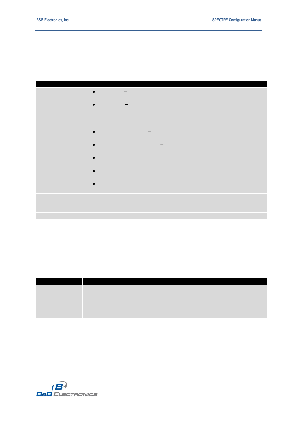 B&B Electronics RT3G-300_310_320_330_340-W - Configuration Manual User Manual | Page 17 / 79