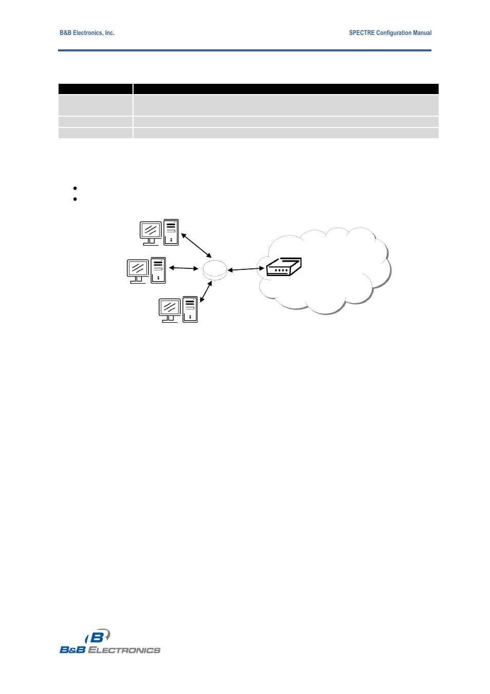 B&B Electronics RT3G-300_310_320_330_340-W - Configuration Manual User Manual | Page 18 / 79