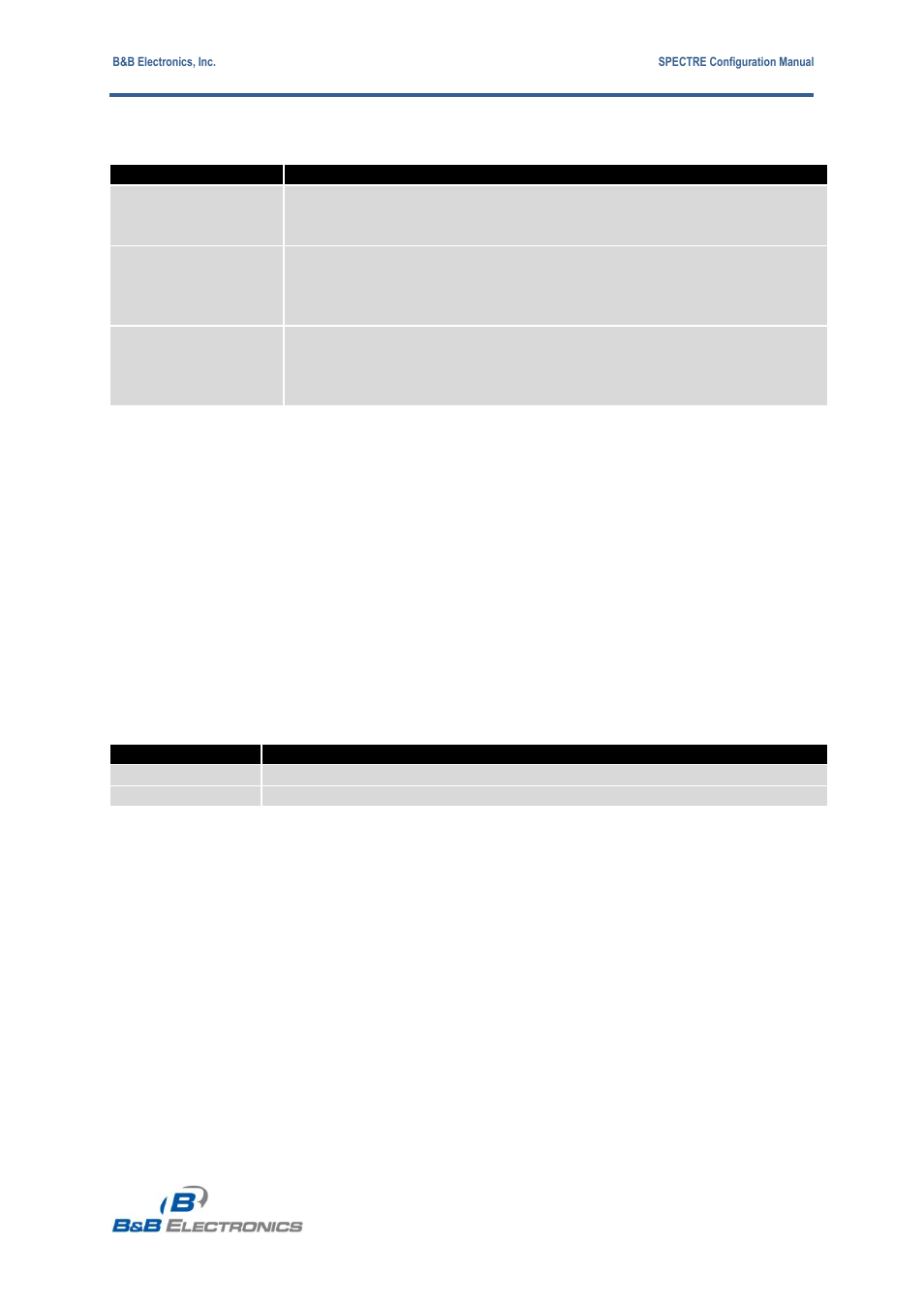 B&B Electronics RT3G-300_310_320_330_340-W - Configuration Manual User Manual | Page 28 / 79