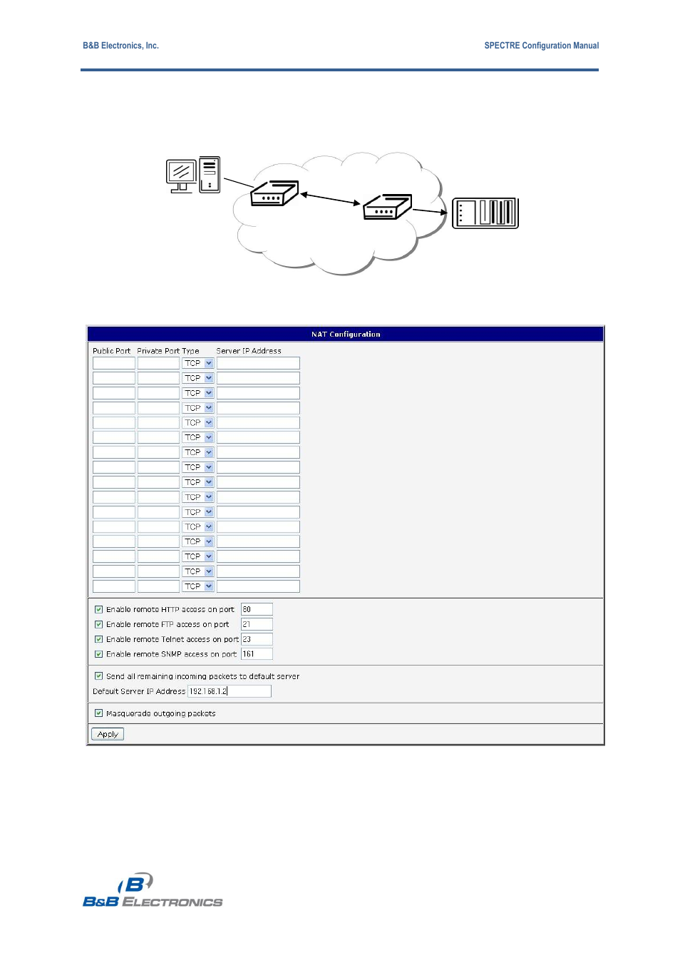 B&B Electronics RT3G-300_310_320_330_340-W - Configuration Manual User Manual | Page 35 / 79