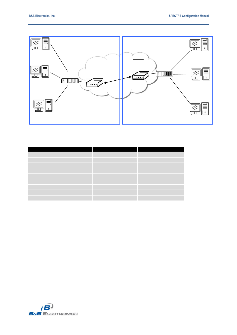 B&B Electronics RT3G-300_310_320_330_340-W - Configuration Manual User Manual | Page 40 / 79