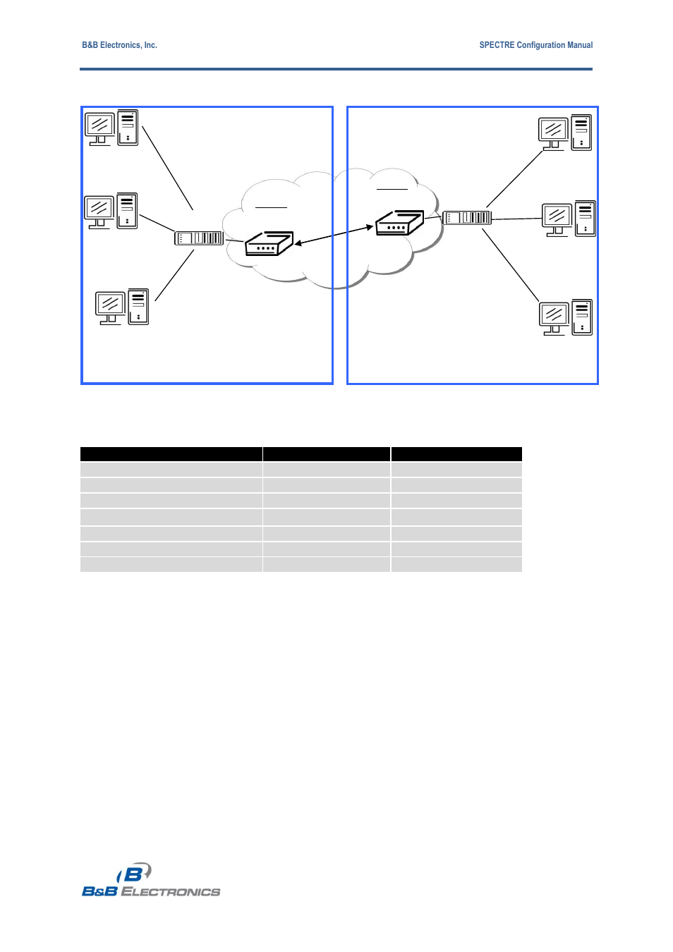 B&B Electronics RT3G-300_310_320_330_340-W - Configuration Manual User Manual | Page 44 / 79