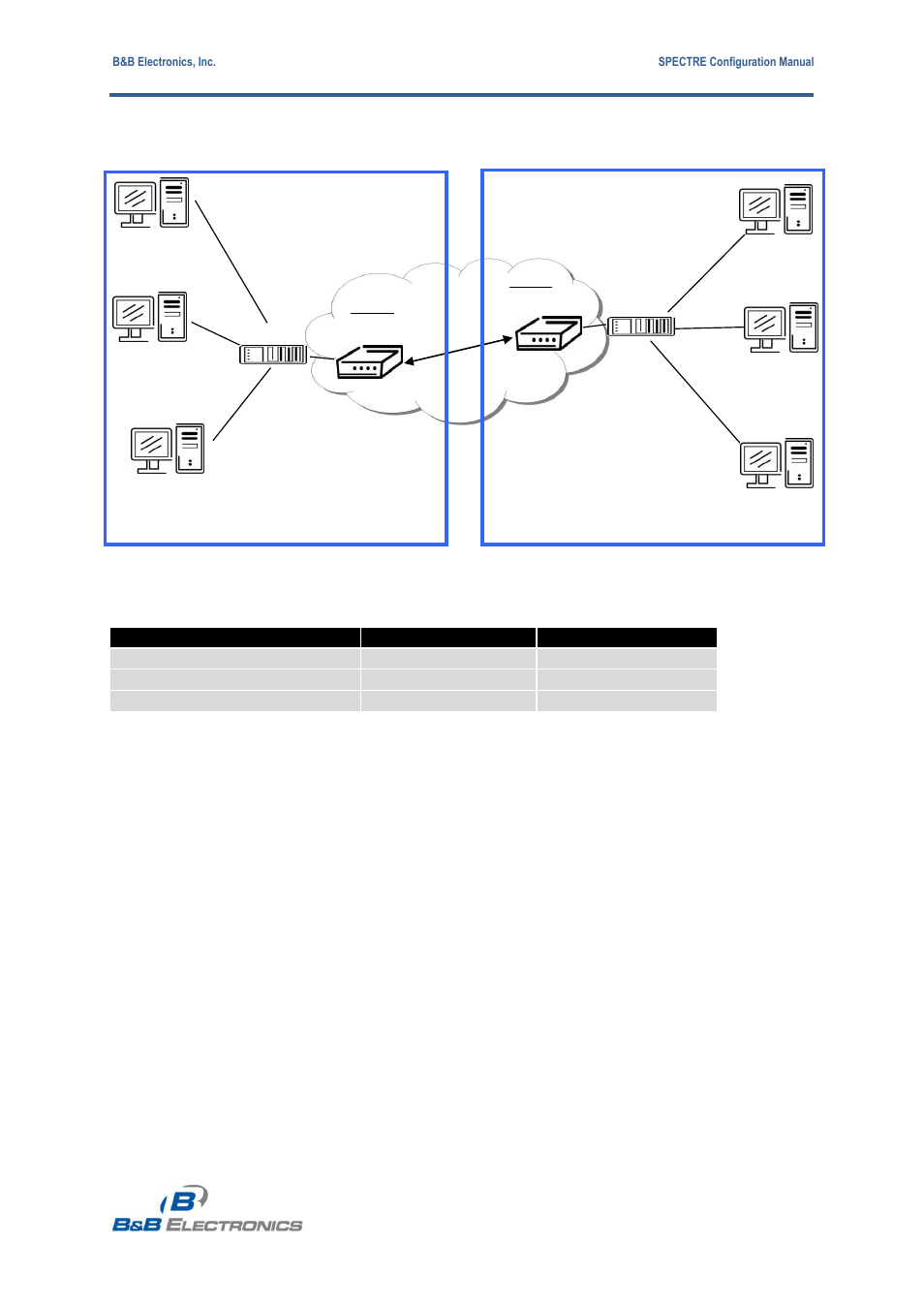 B&B Electronics RT3G-300_310_320_330_340-W - Configuration Manual User Manual | Page 46 / 79