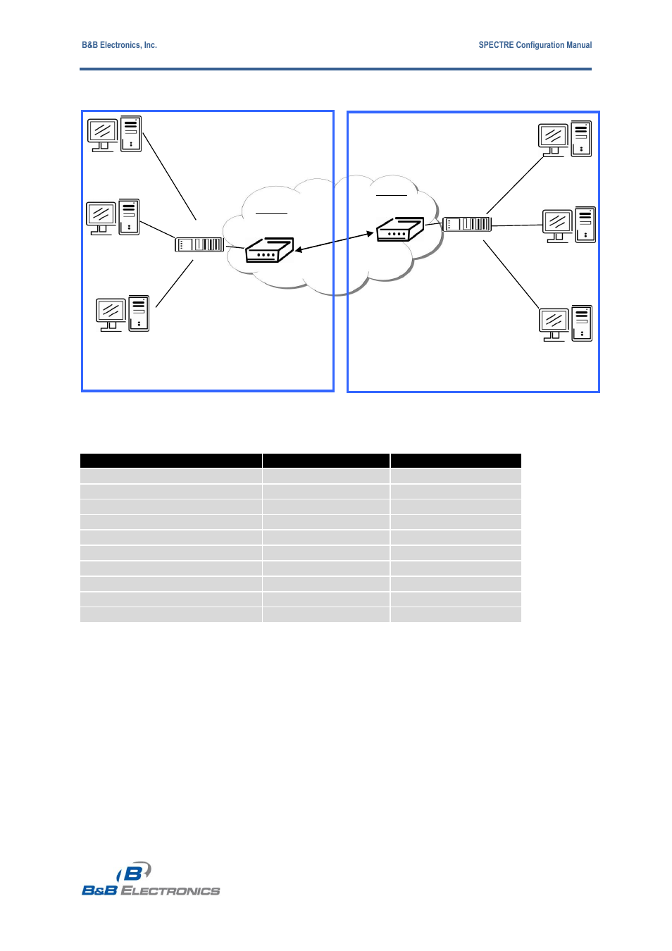 B&B Electronics RT3G-300_310_320_330_340-W - Configuration Manual User Manual | Page 48 / 79