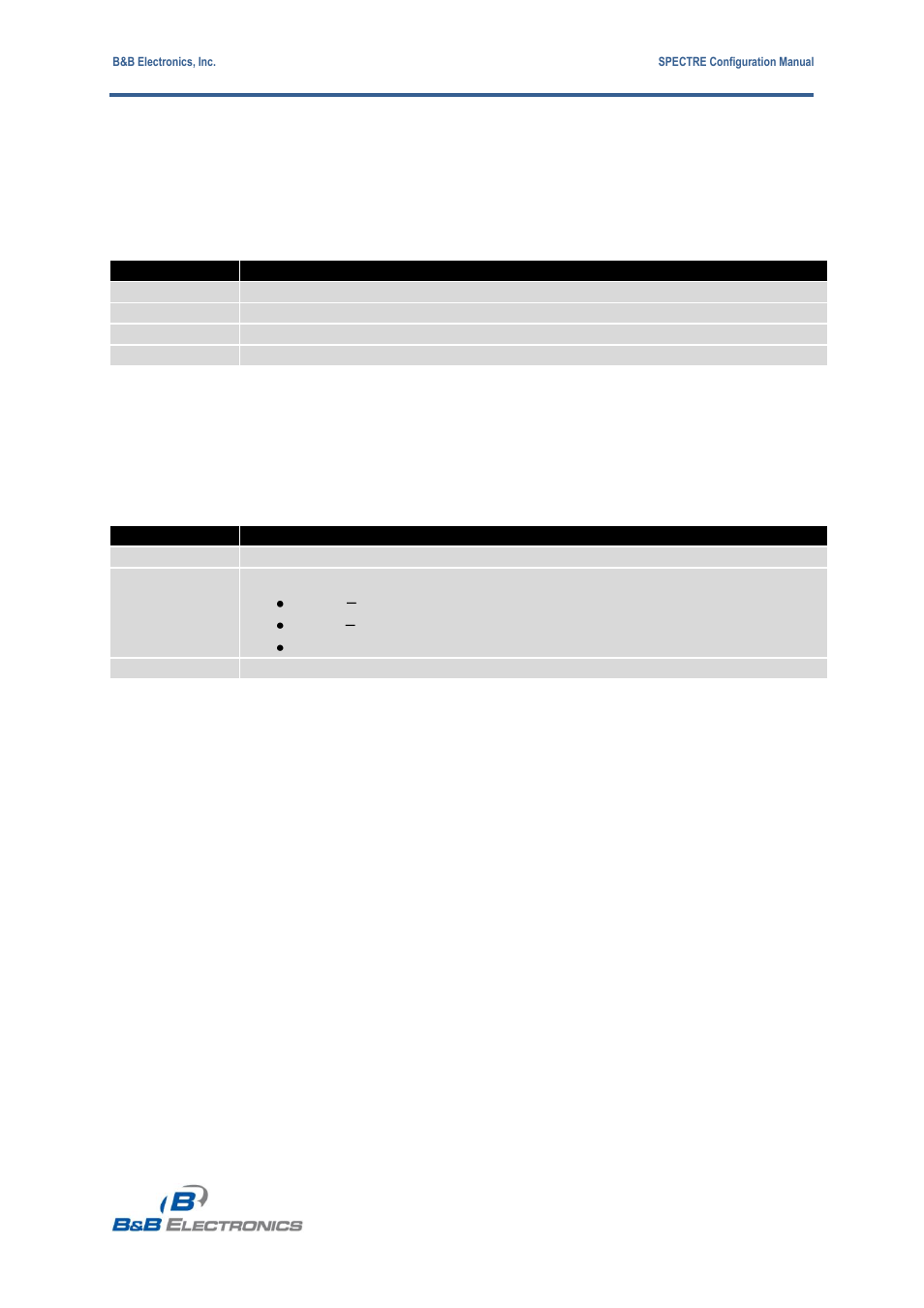 B&B Electronics RT3G-300_310_320_330_340-W - Configuration Manual User Manual | Page 53 / 79