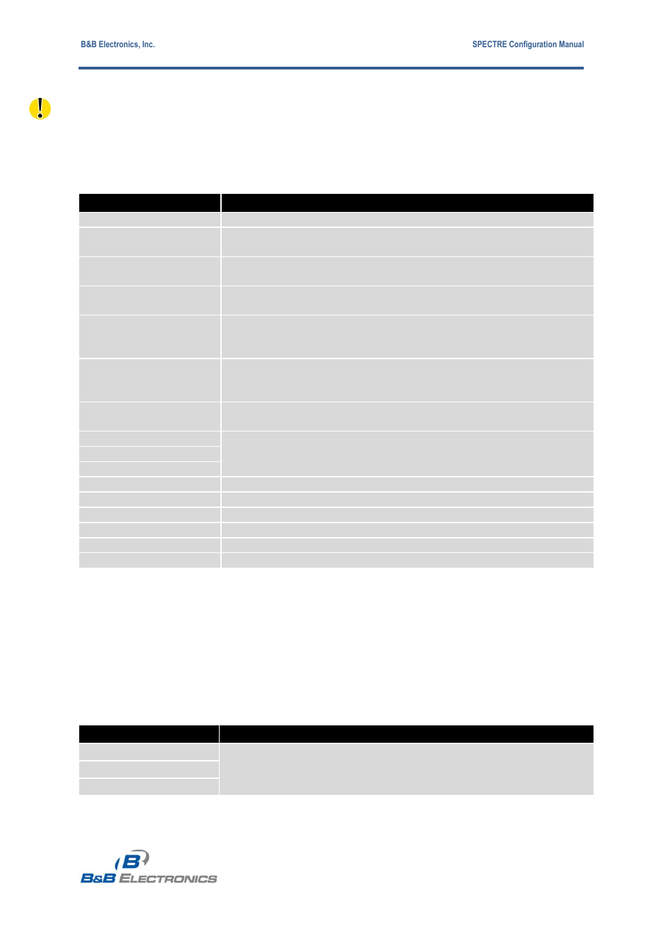 B&B Electronics RT3G-300_310_320_330_340-W - Configuration Manual User Manual | Page 57 / 79