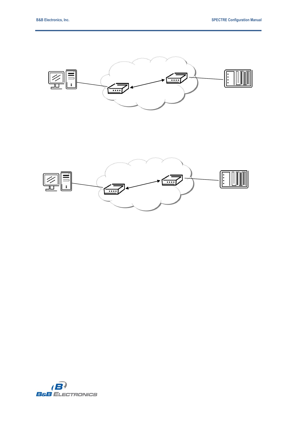 B&B Electronics RT3G-300_310_320_330_340-W - Configuration Manual User Manual | Page 67 / 79